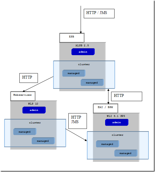 Maxence's technical corner: Troubleshooting two common JMS exceptions